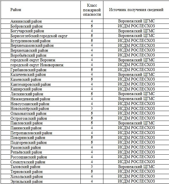 36.mchs.gov.ru