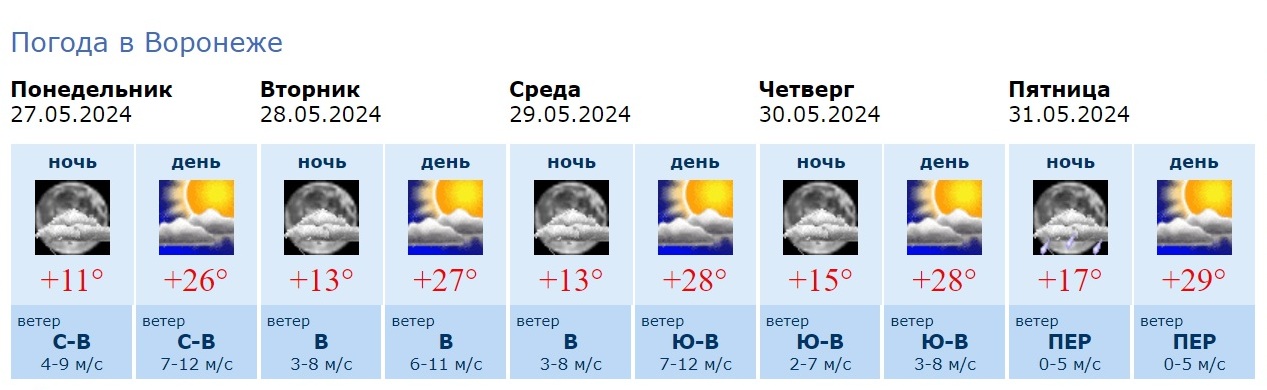 Информация Воронежского гидрометцентра