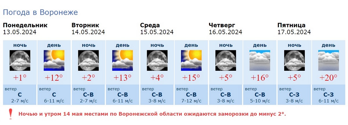 Информация Воронежского гидрометцентра