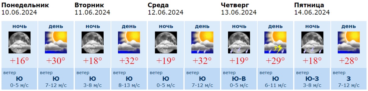 Информация Воронежского гидрометцентра