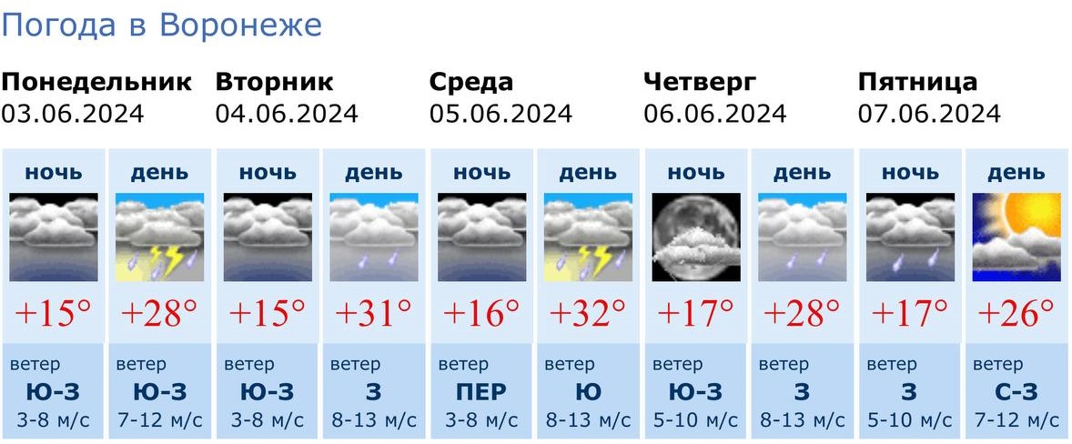 Информация Воронежского гидрометцентра