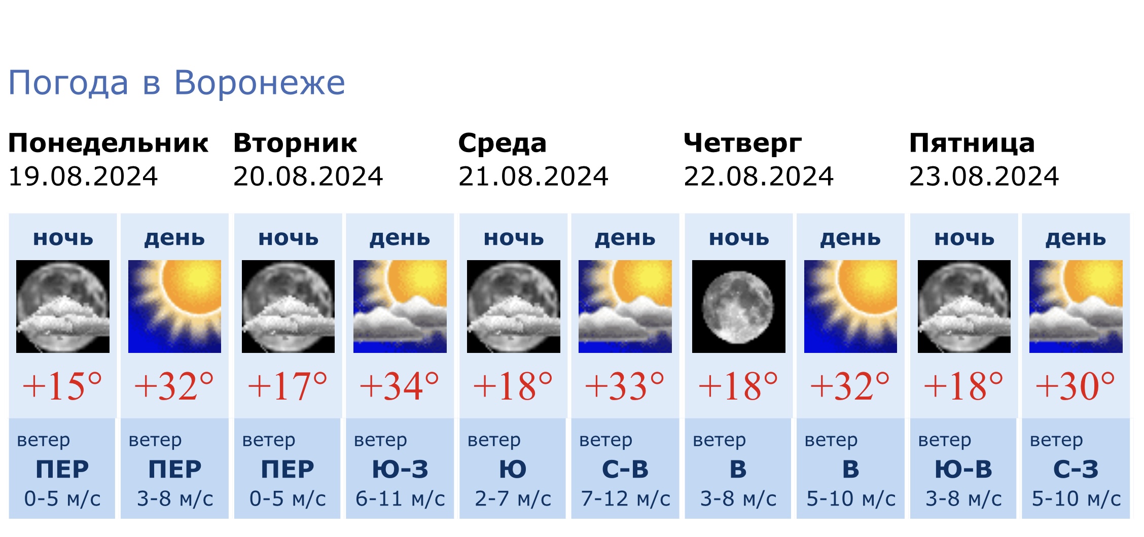 Информация Воронежского гидрометцентра 