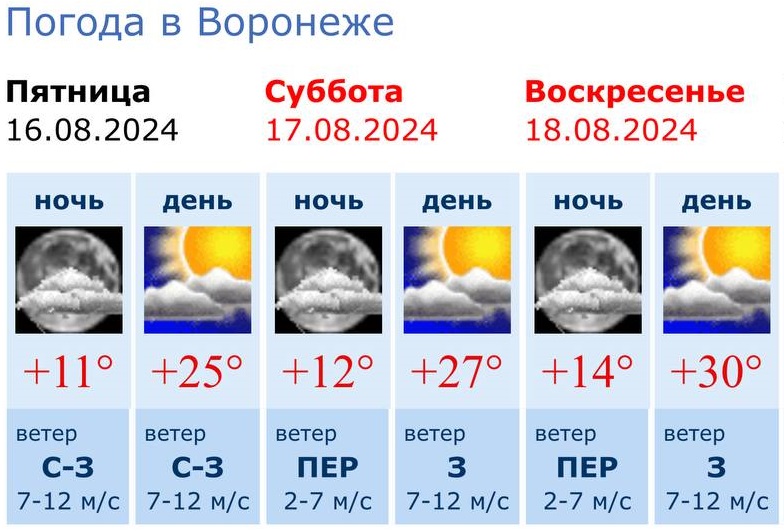 Информация Воронежского гидрометцентра