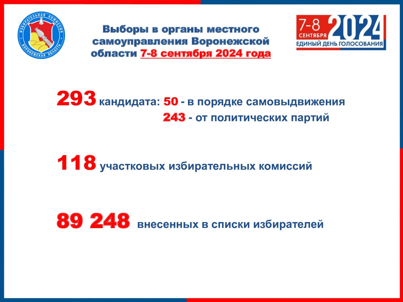 Информация Избирательной комиссии Воронежской области