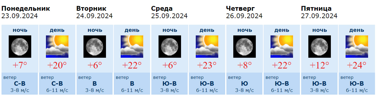 Информация Воронежского гидрометцентра