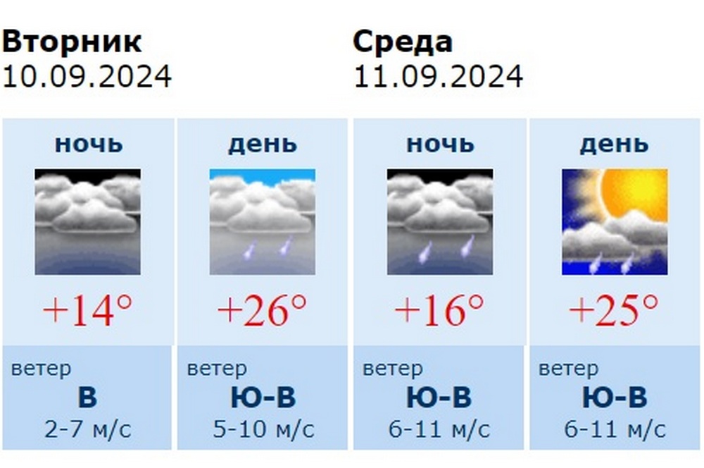 Информация Воронежского гидрометцентра