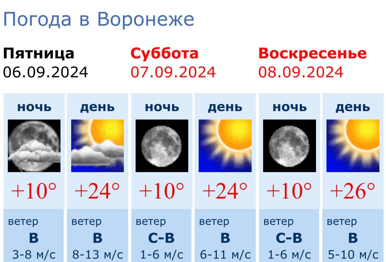 Информация Воронежского гидрометцентра