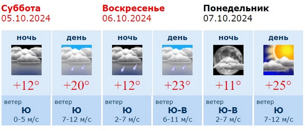 Информация Воронежского гидрометцентра