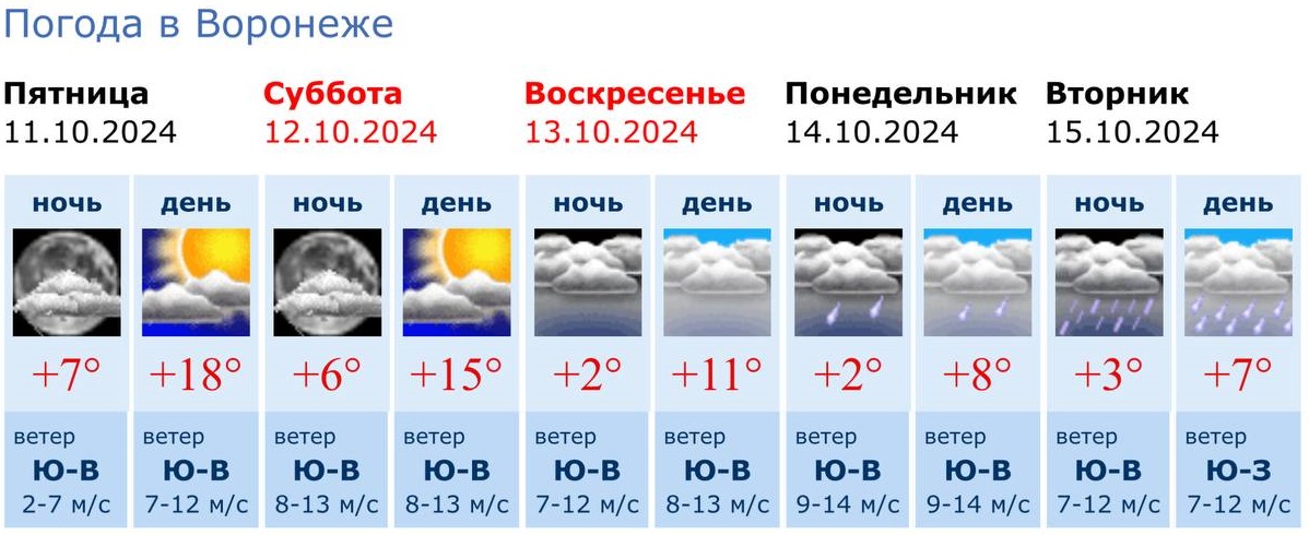 Информация Воронежского гидрометцентра