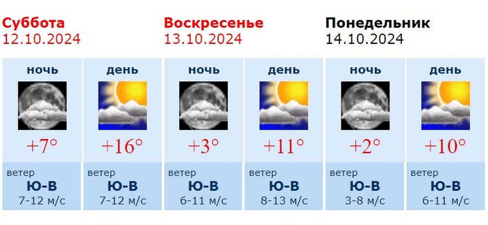 Информация Воронежского гидрометцентра