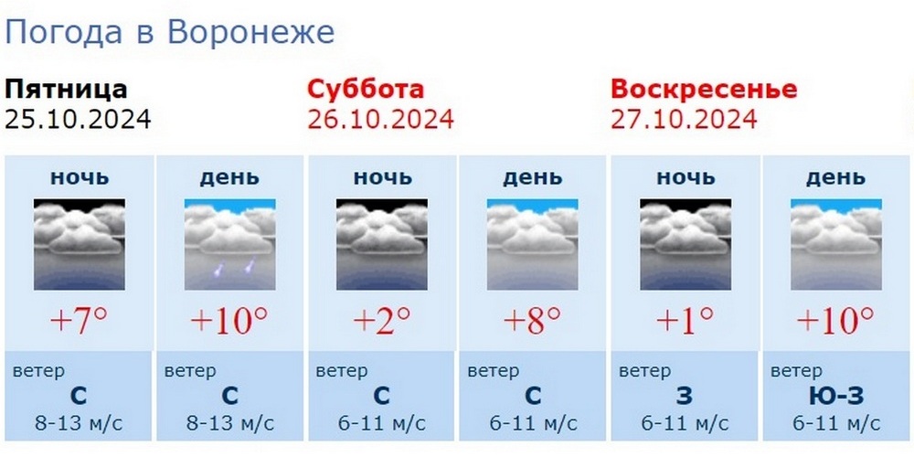 Информация Воронежского гидрометцентра