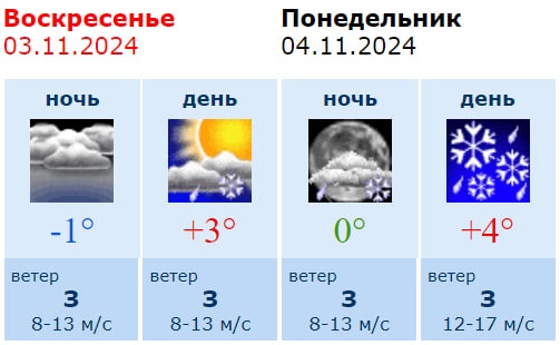 Информация Воронежского гидрометцентра