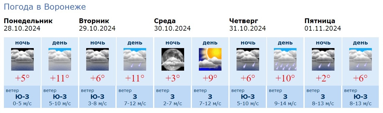 Информация Воронежского гидрометцентра.