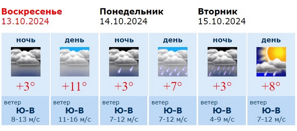 Информация Воронежского гидрометцентра