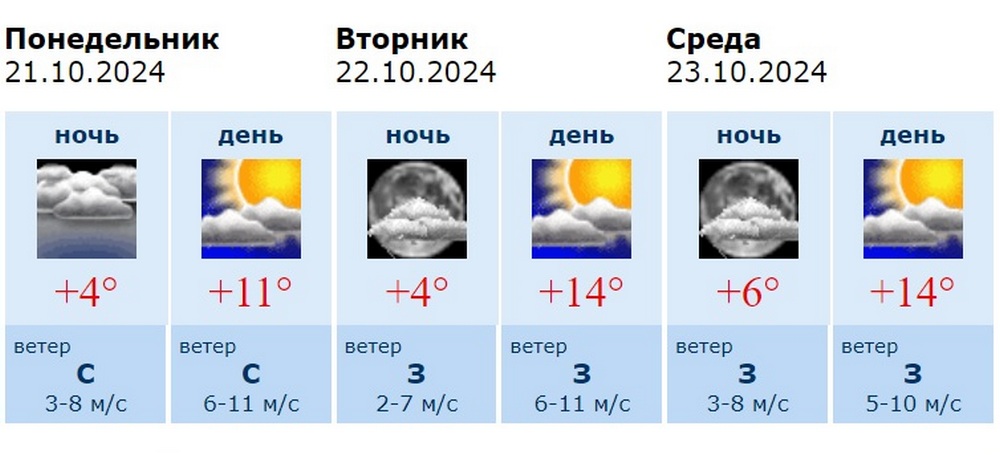 Информация Воронежского гидрометцентра