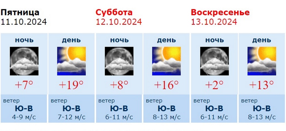 Информация Воронежского гидрометцентра