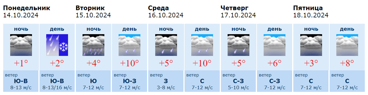 Информация Воронежского гидрометцентра