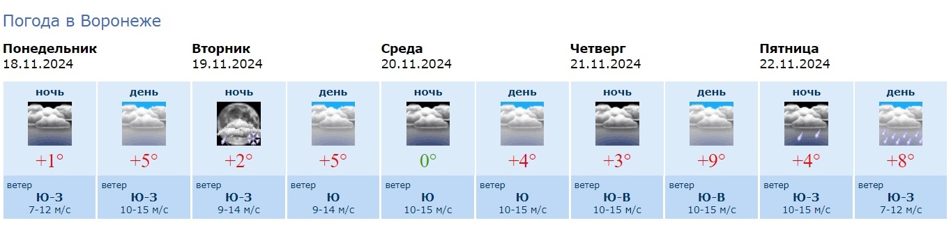 Информация Воронежского гидрометцентра