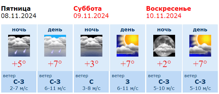 Информация Воронежского гидрометцентра