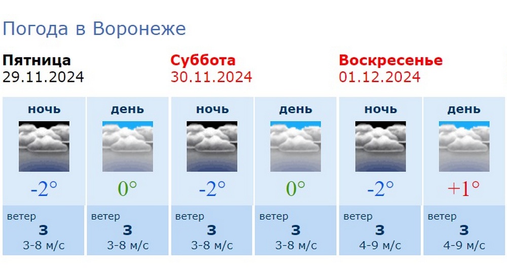 Информация Воронежского гидрометцентра