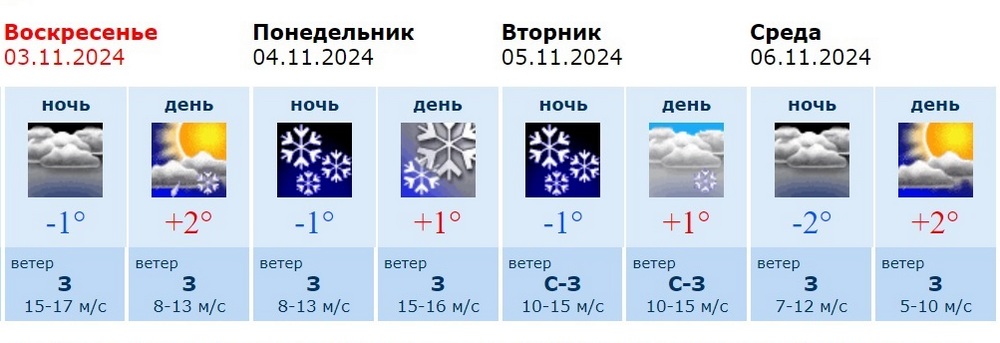 Информация Воронежского гидрометцентра