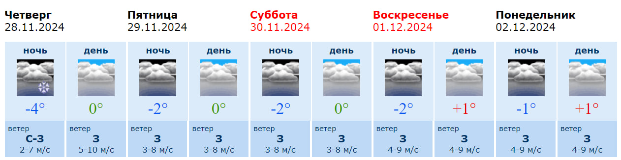 Информация Воронежского гидрометцентра