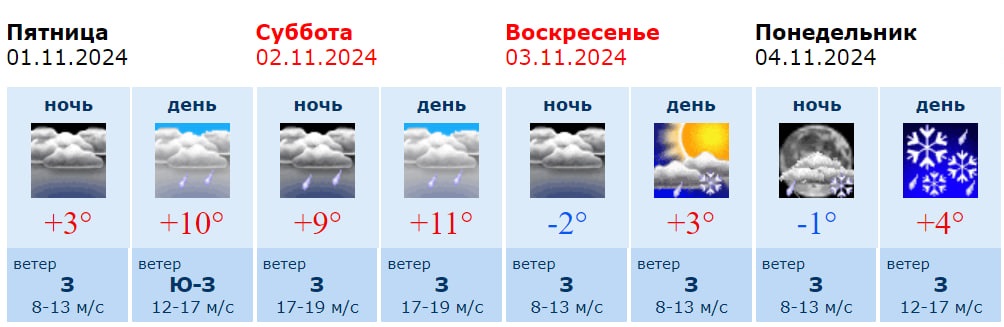 Информация Воронежского гидрометцентра