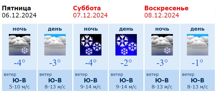 Информация Воронежского гидрометцентра