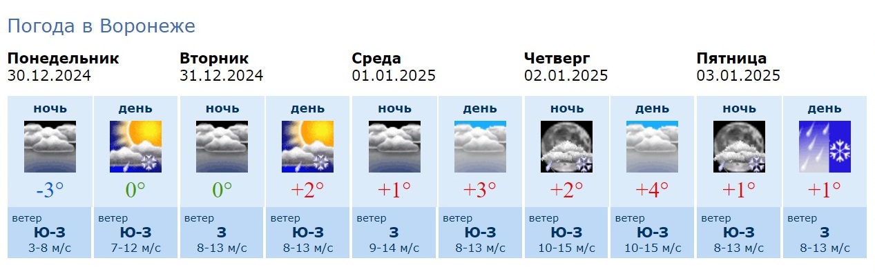 Информация Воронежского гидрометцентра