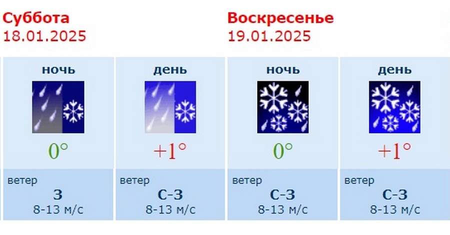 Информация регионального гидрометцентра