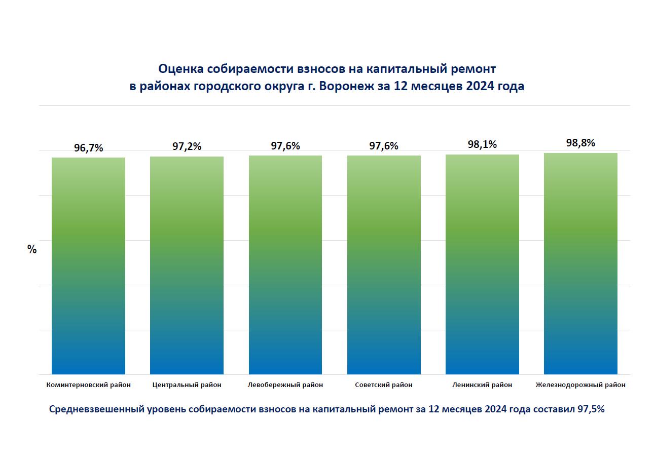 Информация ФКР