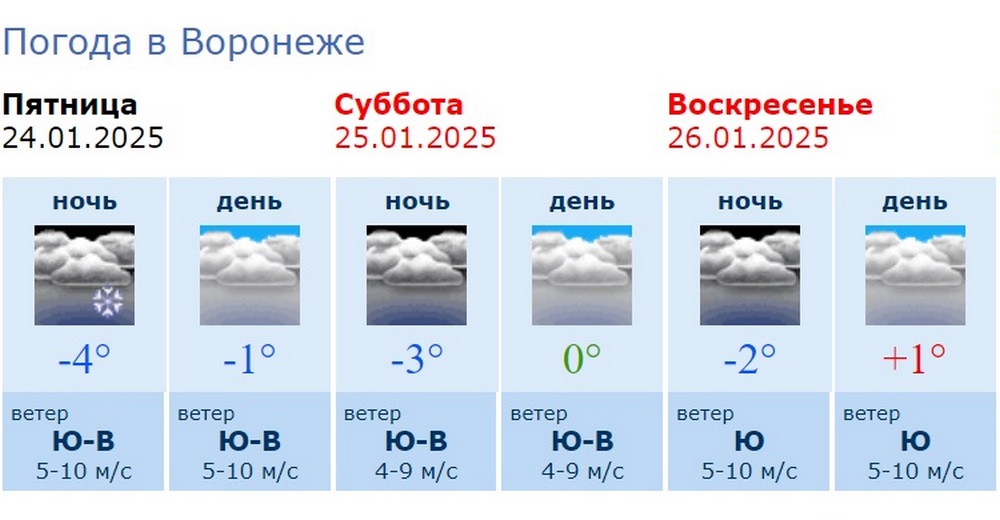 Информация Воронежского гидрометцентра