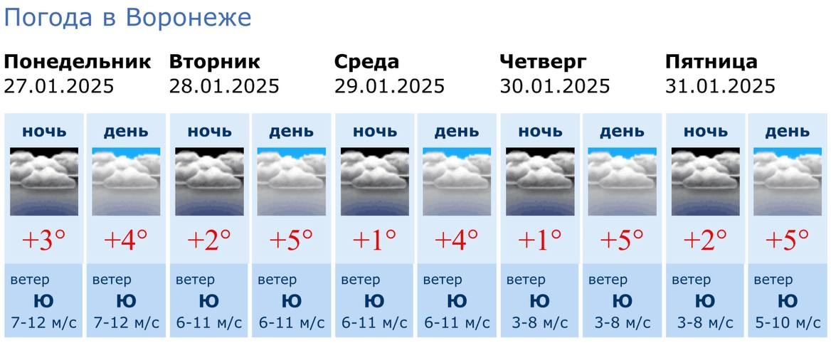 Информация Воронежского гидрометцентра