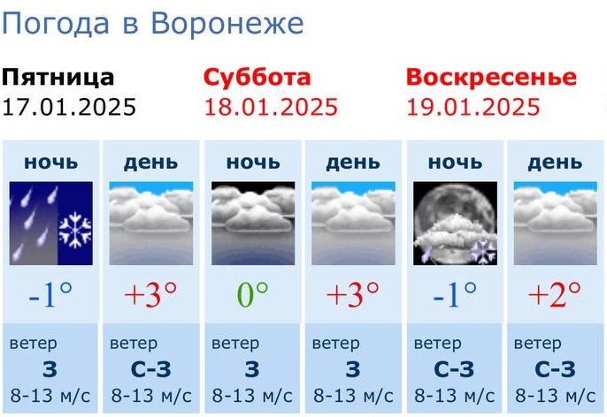 Информация Воронежского гидрометцентра