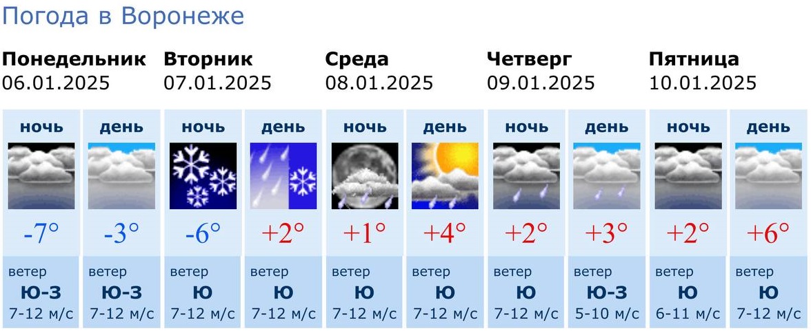 Информация Воронежского гидрометцентра