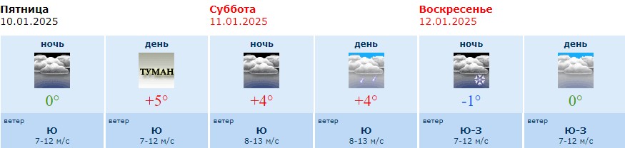 Информация Воронежского гидрометцентра