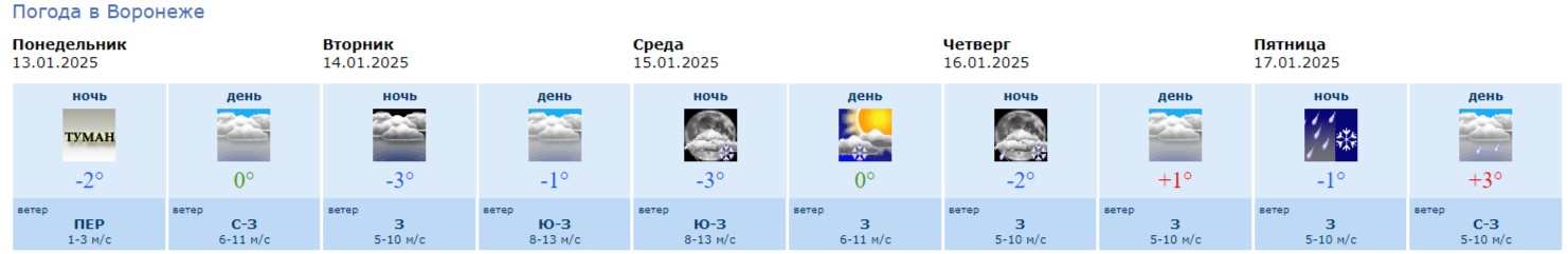 Информация Воронежского гидрометцентра