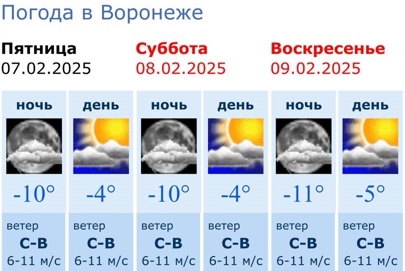 Информация Воронежского гидрометцентра