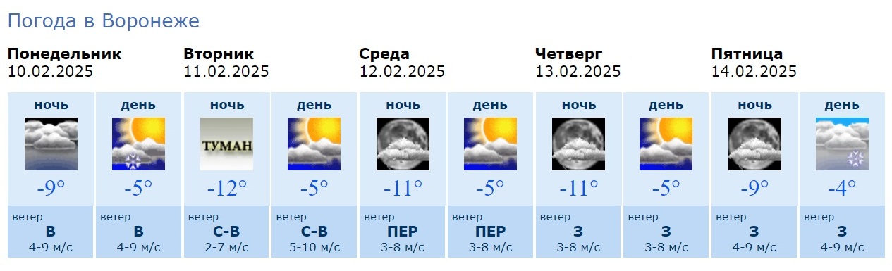 Информация Воронежского гидрометцентра