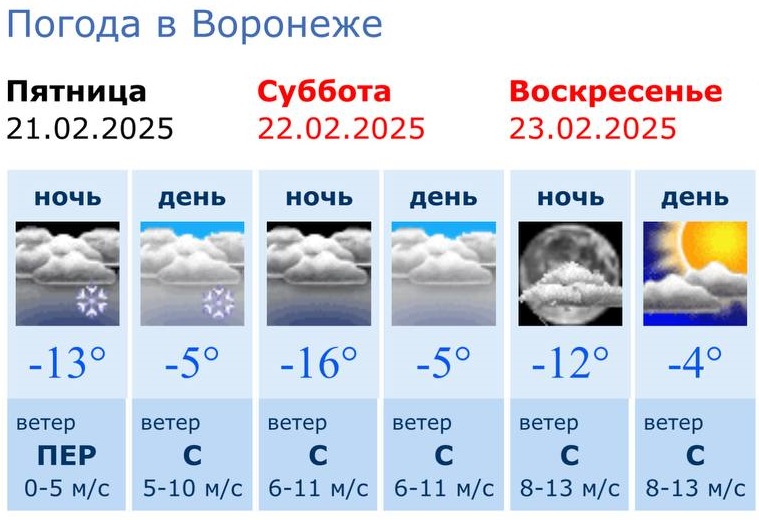 Информация Воронежского гидрометцентра