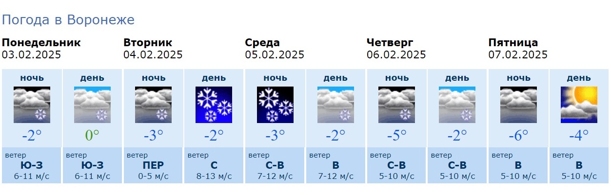 Информация Воронежского гидрометцентра