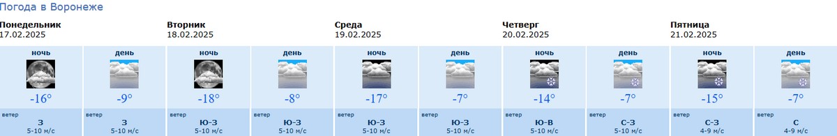 Информация Воронежского гидрометцентра