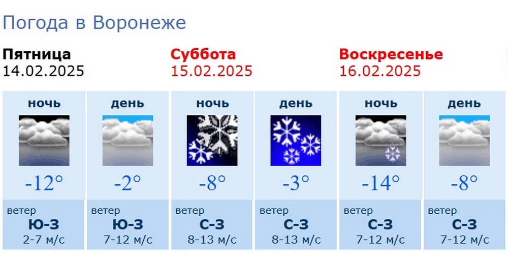 Информация Воронежского гидрометцентра