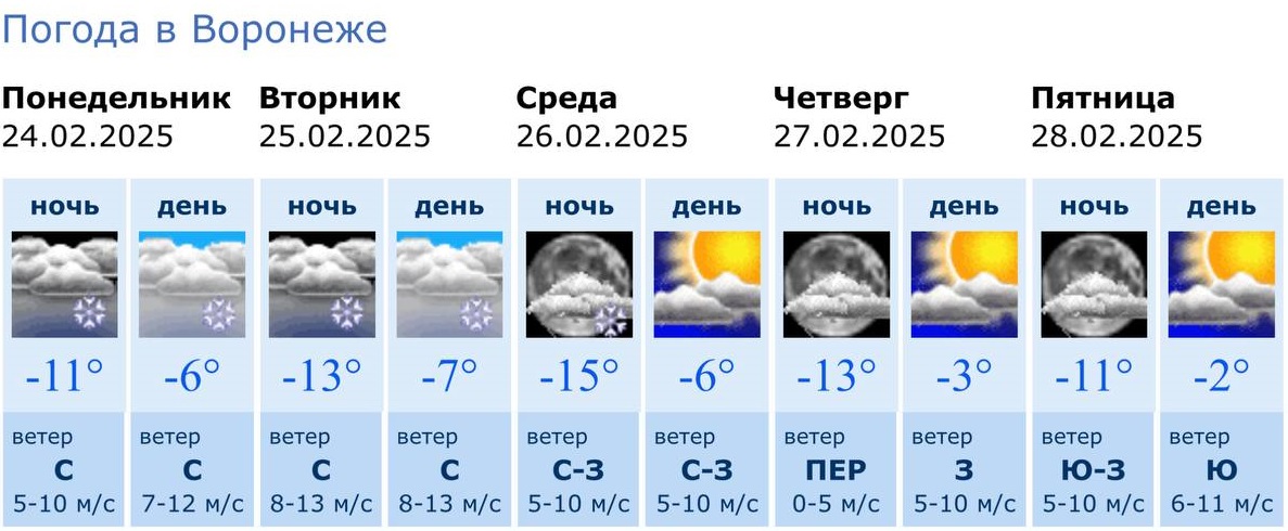 Информация Воронежского гидрометцентра