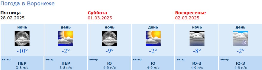 Информация Воронежского гидрометцентра