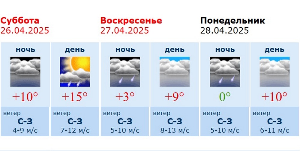 Информация Воронежского гидрометцентра Информация Воронежского гидрометцентра