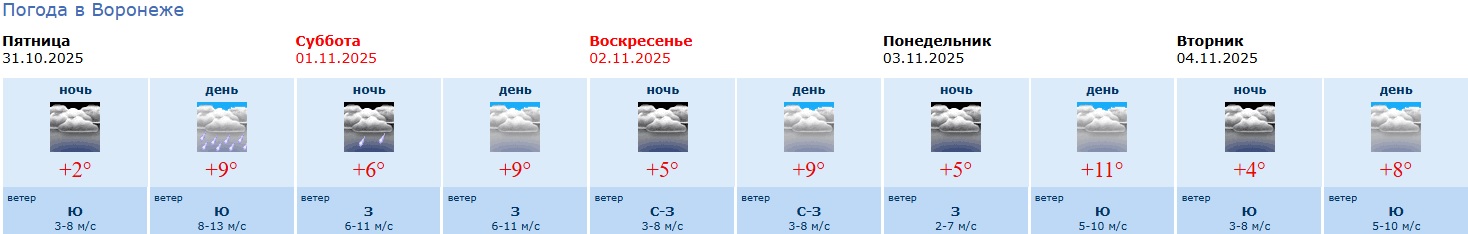 информация Воронежского гидрометцентра