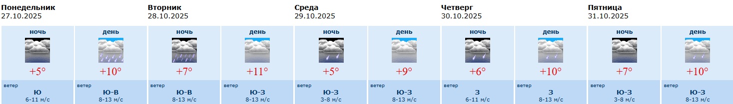 Информация Воронежского гидрометцентра Информация Воронежского гидрометцентра