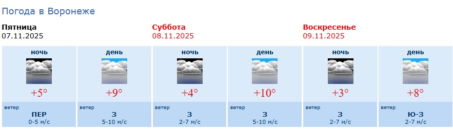 Информация Воронежского гидрометцентра Информация Воронежского гидрометцентра