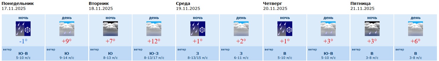 Информация Воронежского гидрометцентра